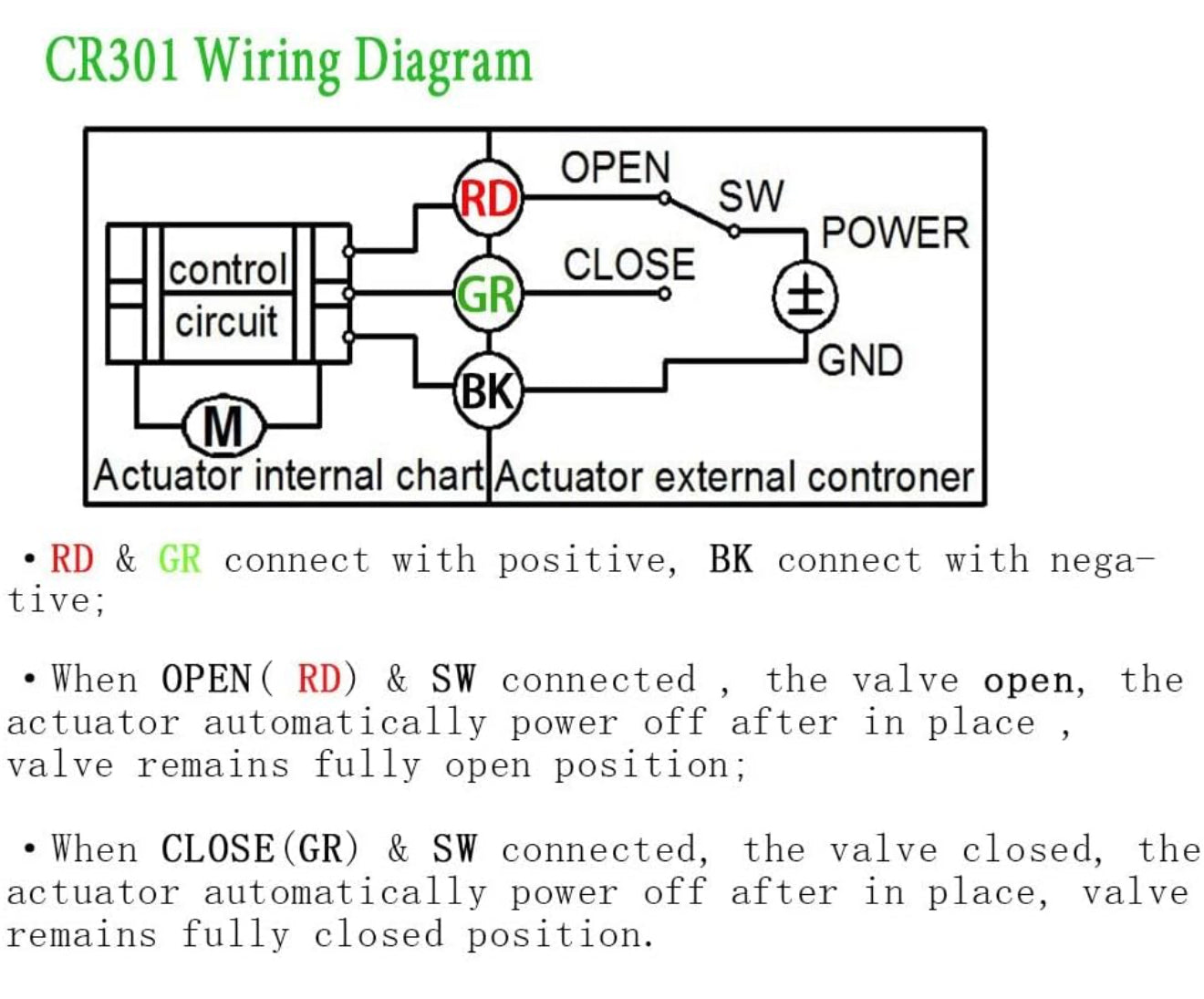 12V Electric Actuator Valve with Manual Override