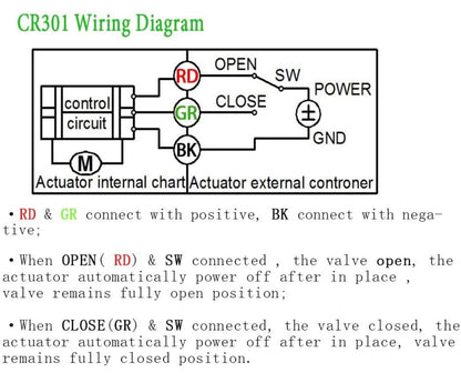 12V Electric Actuator Valve with Manual Override